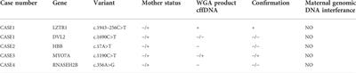 Non-invasive prenatal testing for autosomal recessive disorders: A new promising approach